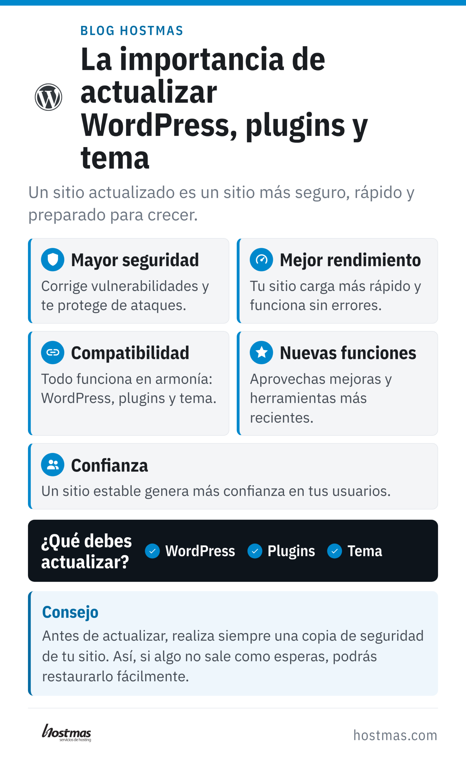 Beneficios de mantener WordPress actualizado: seguridad, rendimiento, compatibilidad, nuevas funciones y confianza